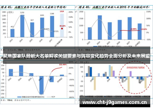 聚焦国家队最新大名单解读关键要素与阵容变化趋势全面分析及未来展望